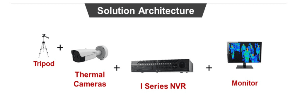 Thermal Cameras Solution Architecture