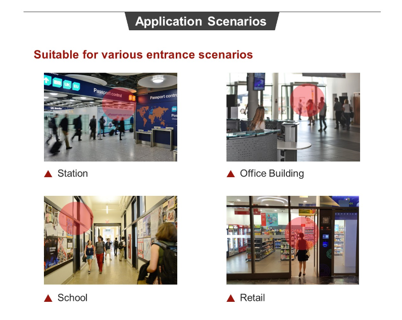 Thermal Cameras Application Scenarios