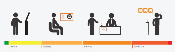 Queue Management System